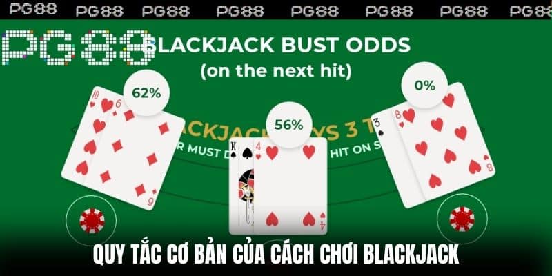 Quy tắc cơ bản của Cách Chơi Blackjack